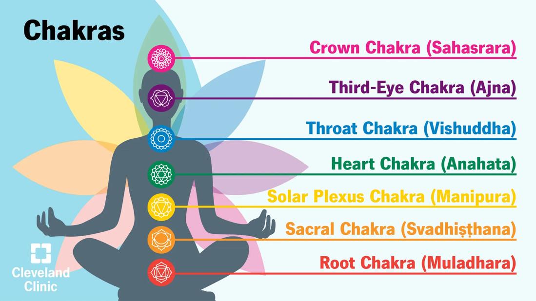 Como o Yoga Equilibra Seus Chakras