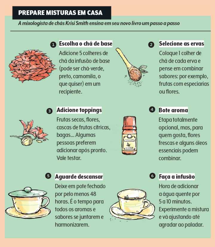 Chás medicinais