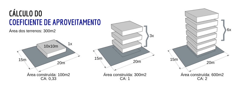 Como consultar o Plano Diretor da sua cidade