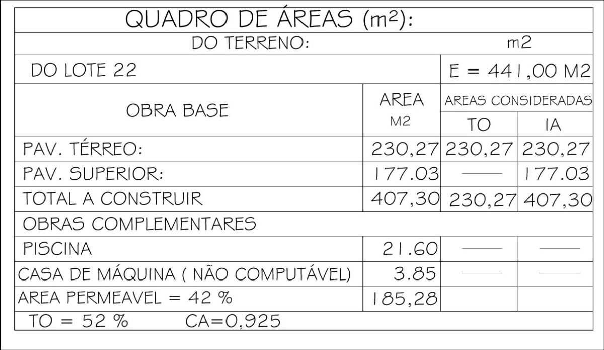 Entenda a diferença entre CA e Taxa de Ocupação
