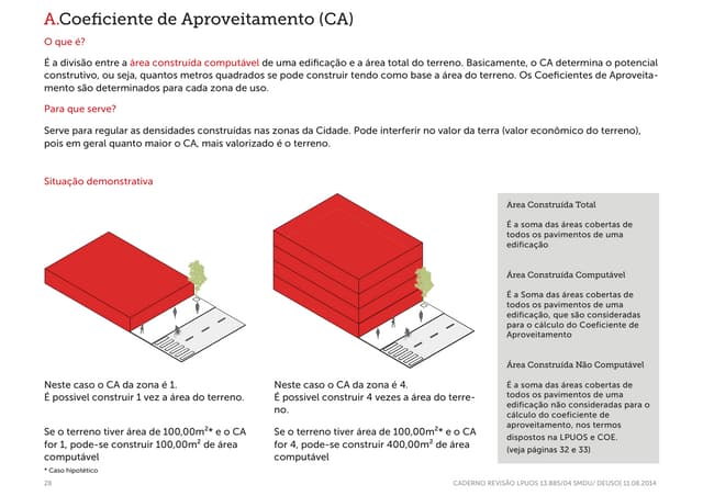 Guia completo sobre Outorga Onerosa