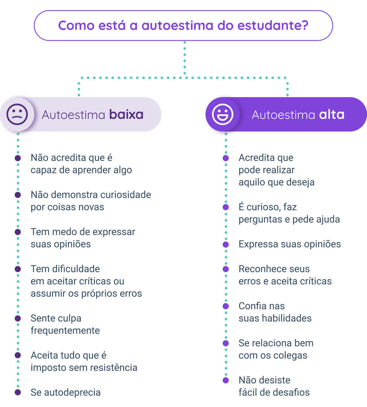 como aumentar autoestima autoconfiança