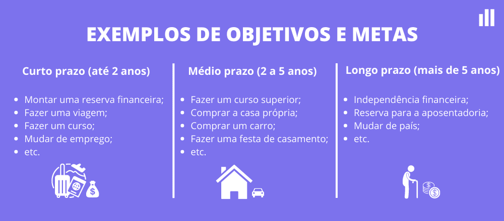 como definir metas financeiras