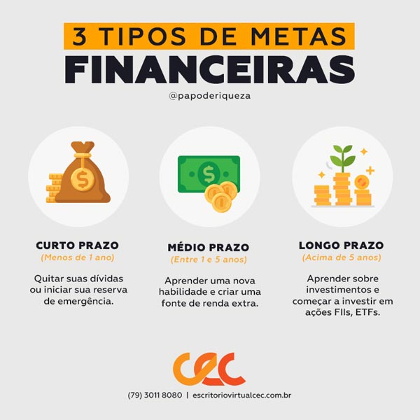 metas financeiras: poupar vs investir