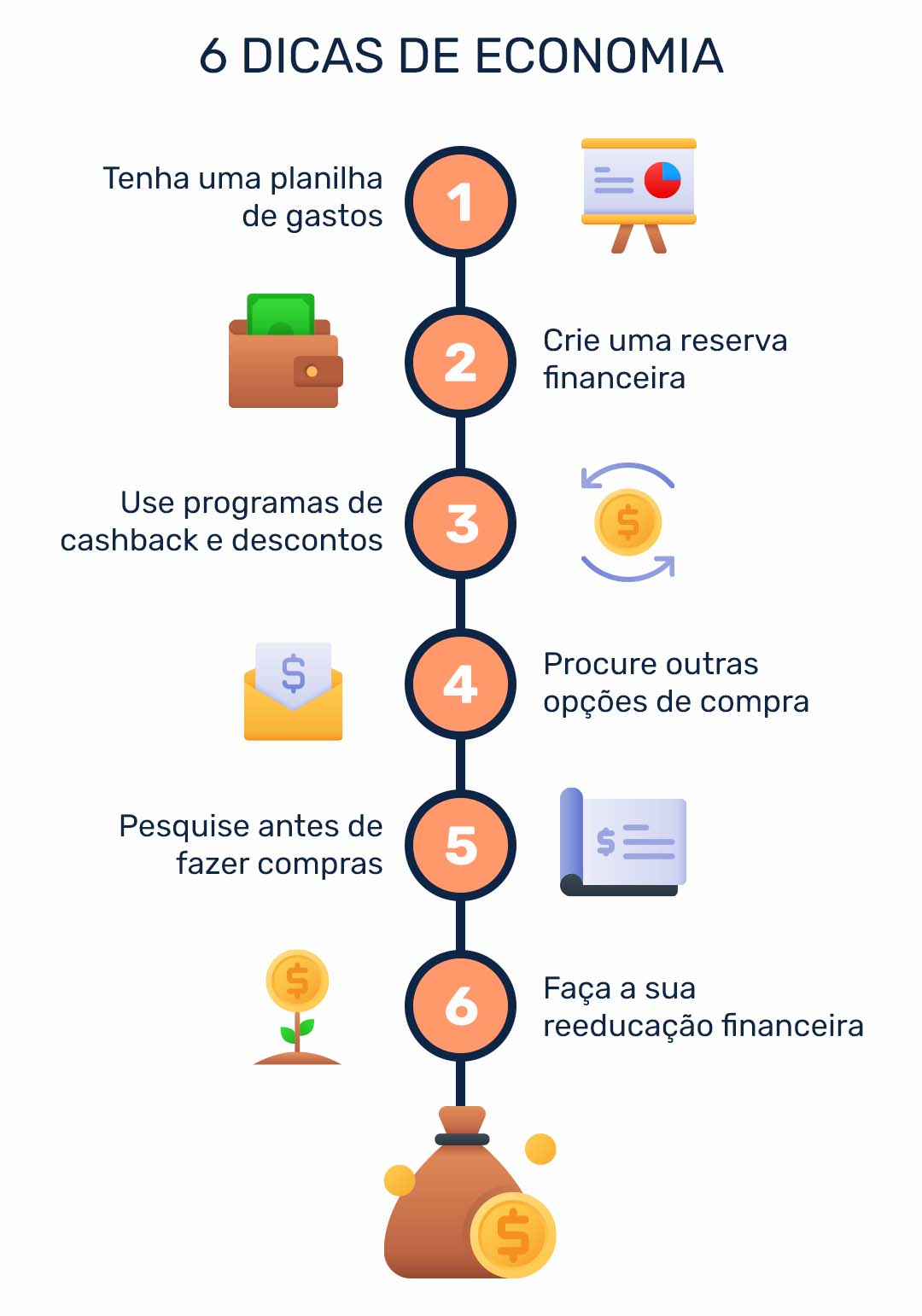 Como economizar dinheiro