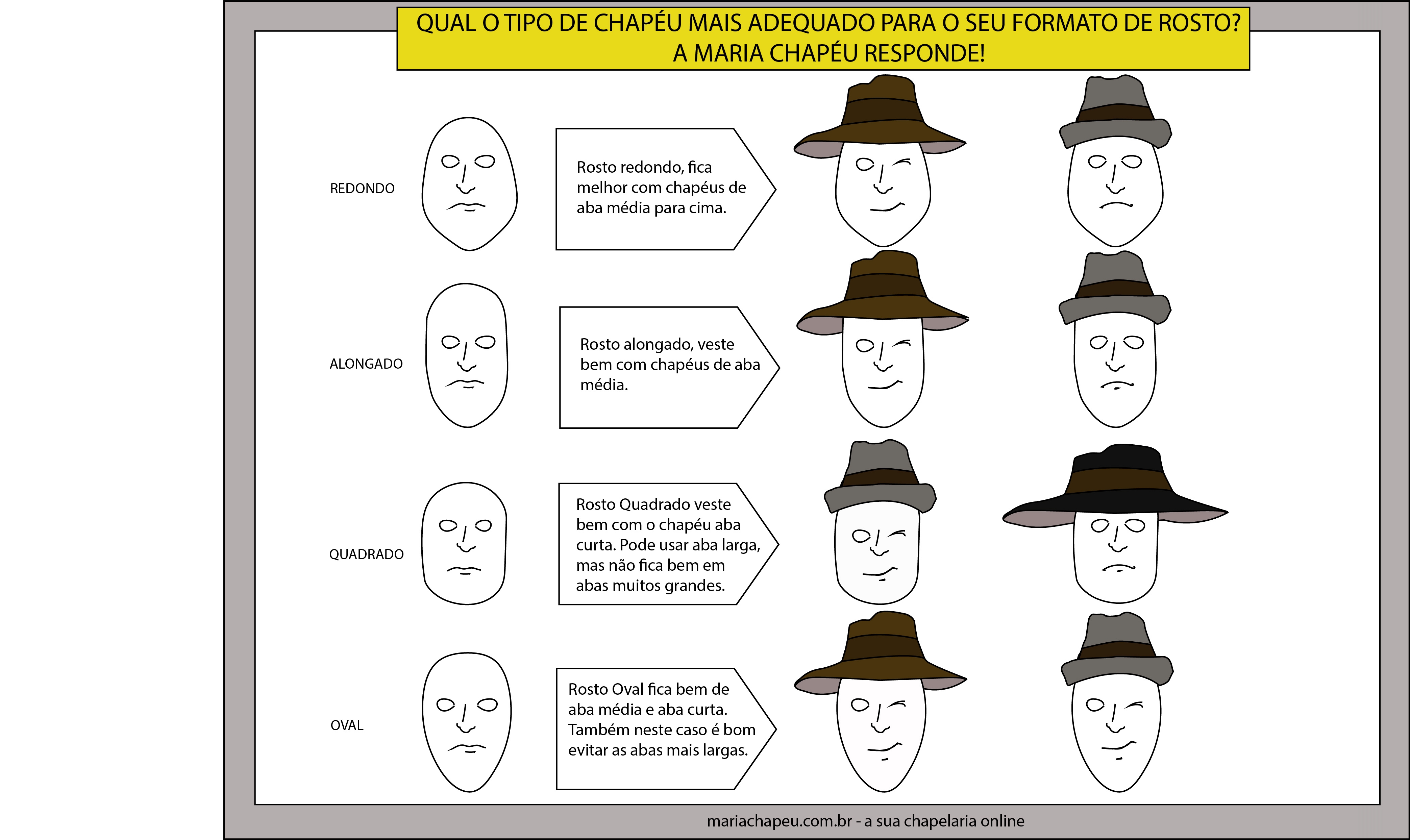 como escolher chapéu para rosto redondo