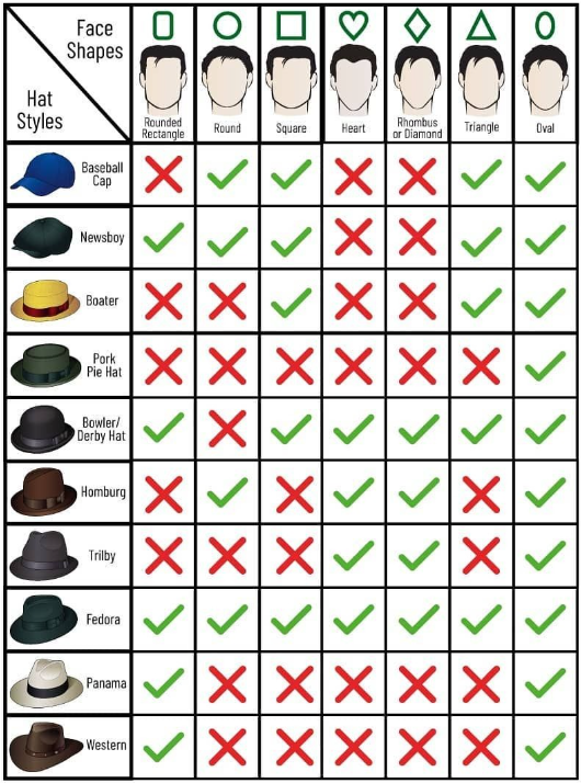 chapéu ideal para rosto quadrado