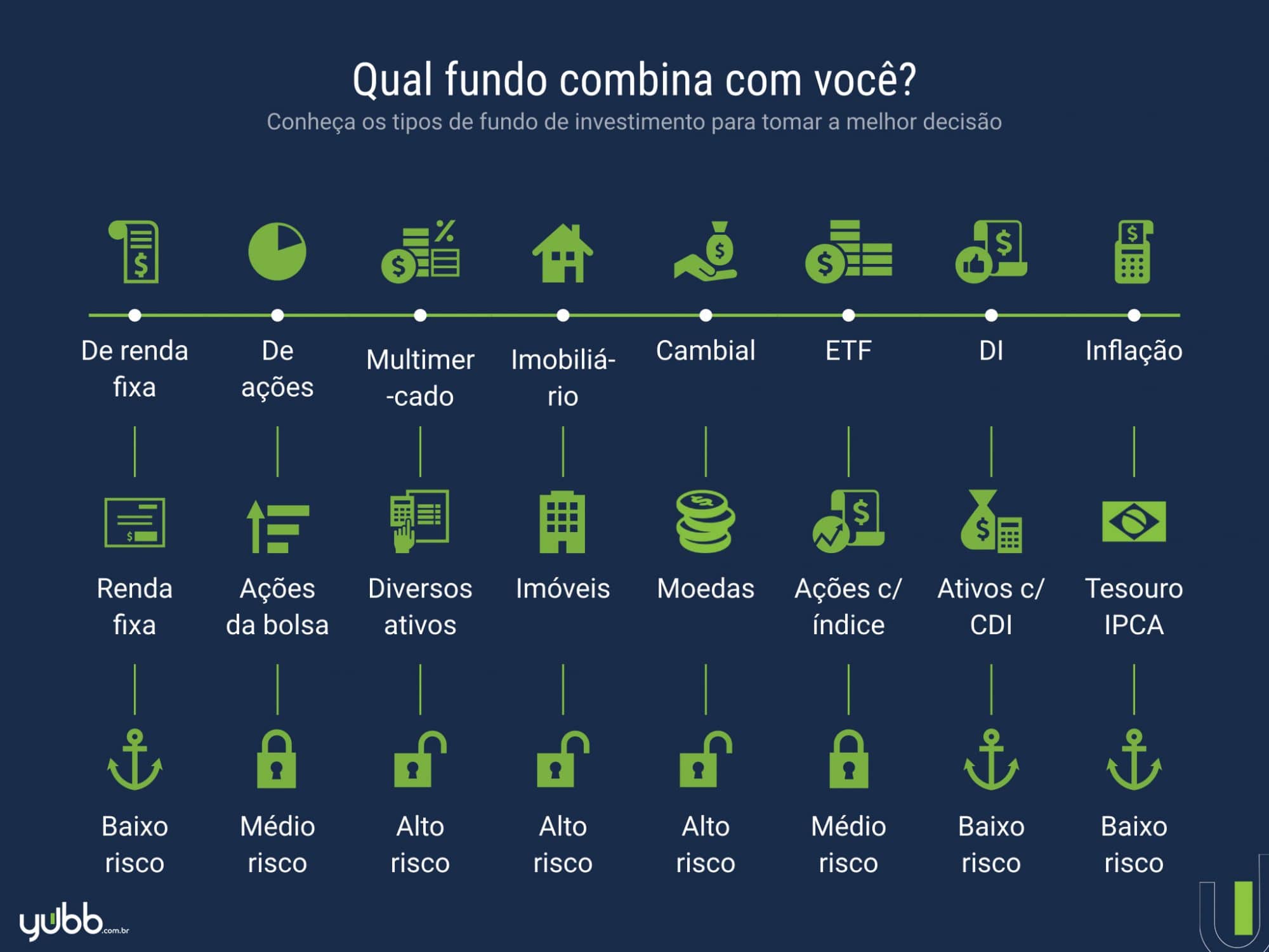 Como diversificar sua carteira com fundos multimercado