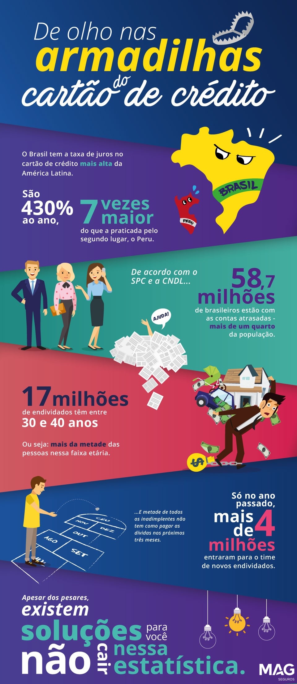 como evitar dívidas no cartão de crédito