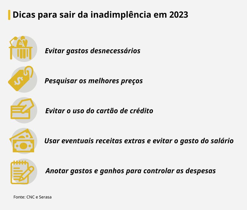 Guia completo da regra 50-30-20 para seu orçamento