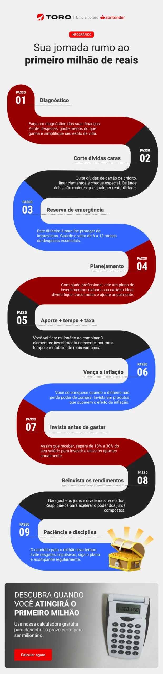 O guia completo de fundos imobiliários para iniciantes