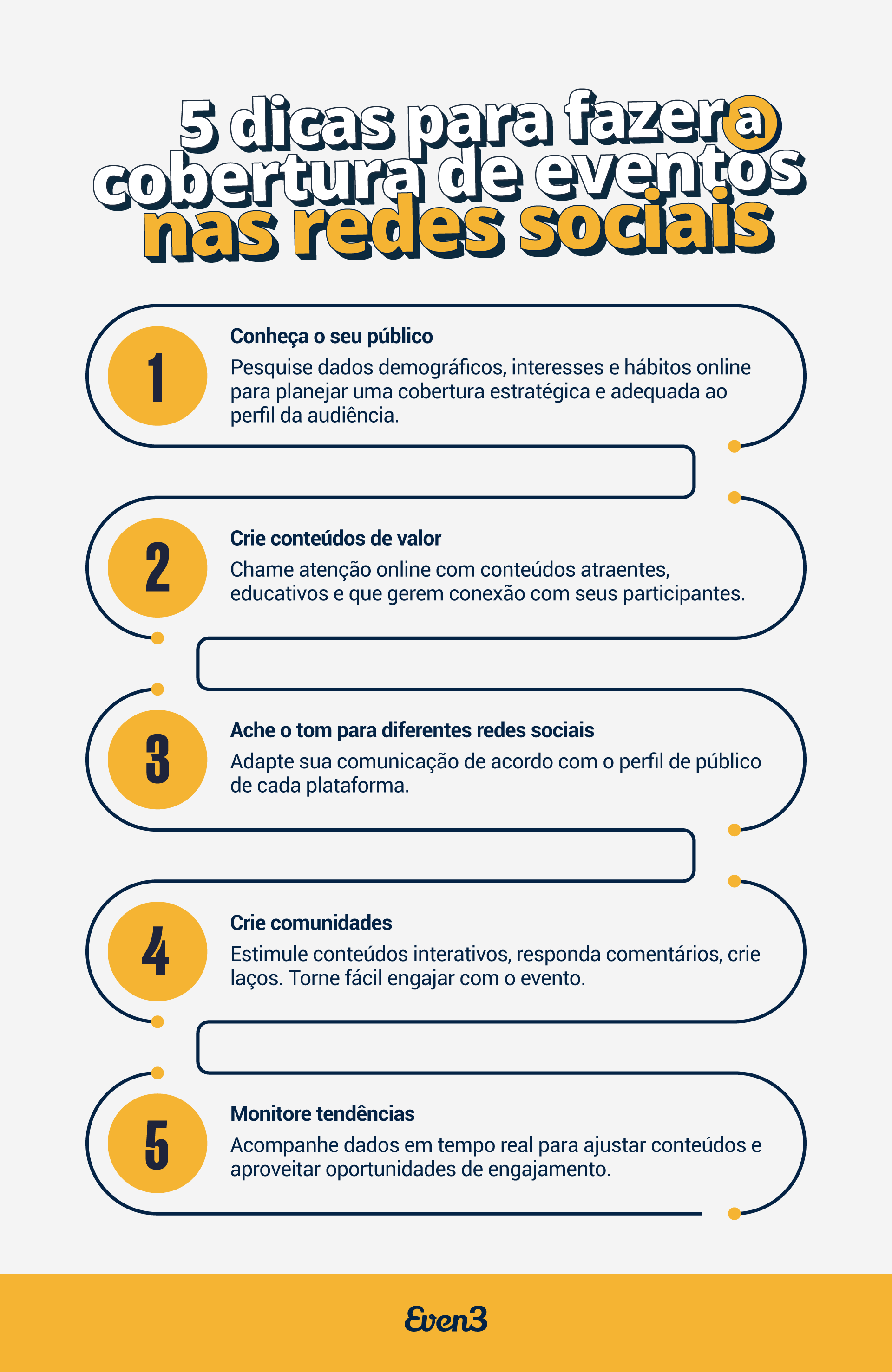 como fazer a cobertura de um evento