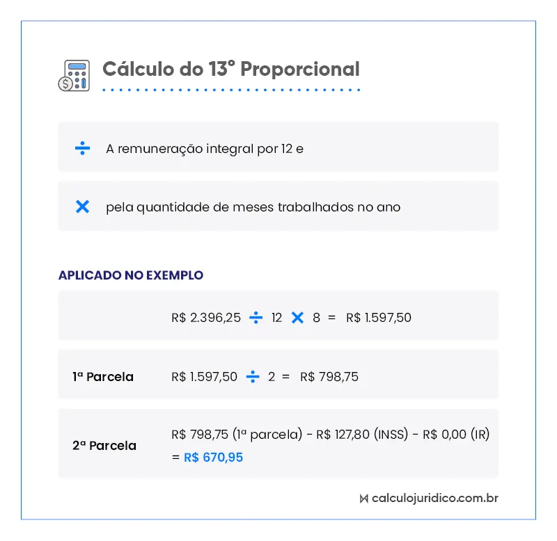 lista de dicas para calcular o décimo terceiro