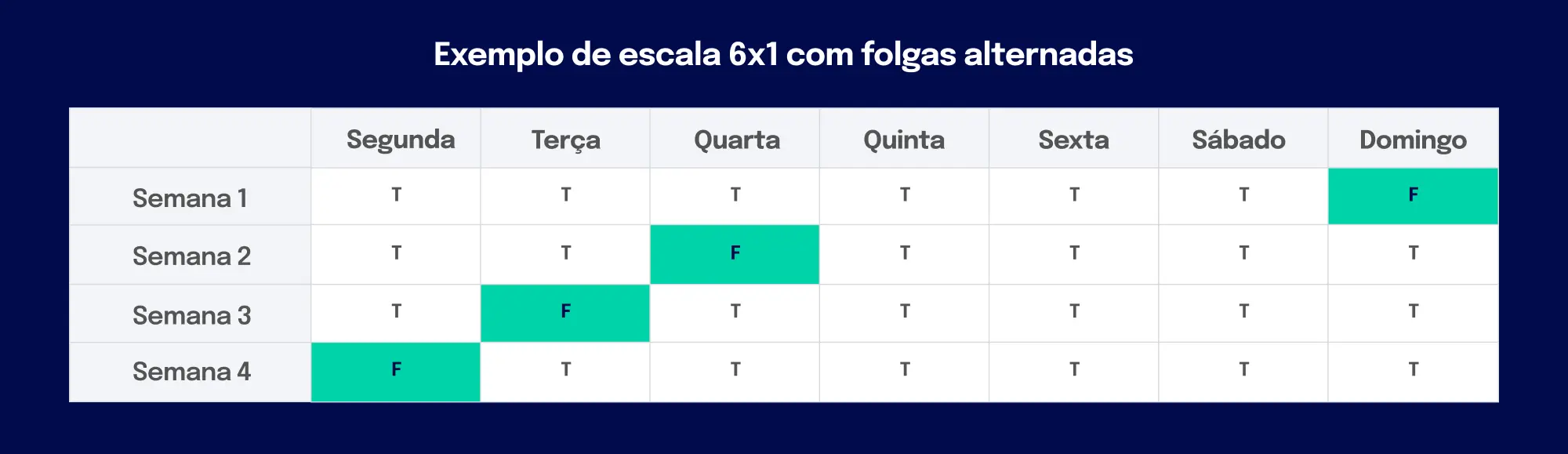 como fazer a escala 6x1