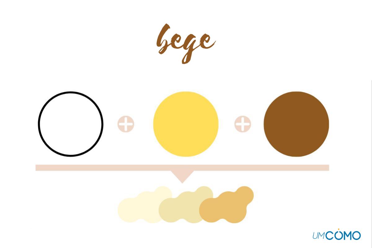 Guia completo de corantes para tintas