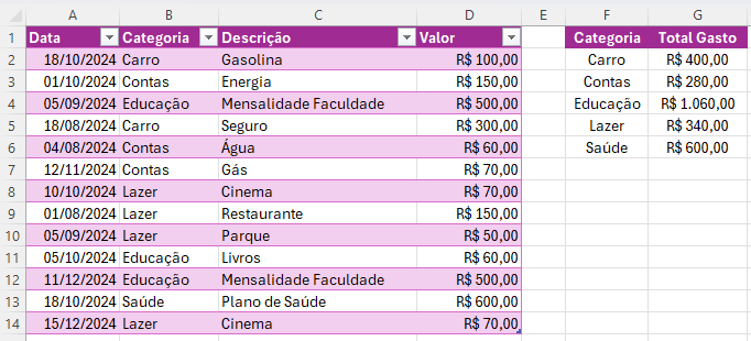 como fazer controle de despesas no excel