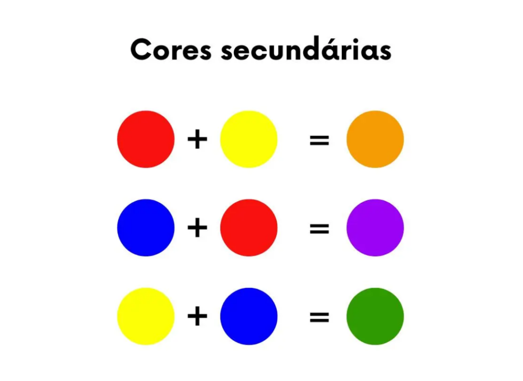 como fazer cores misturadas