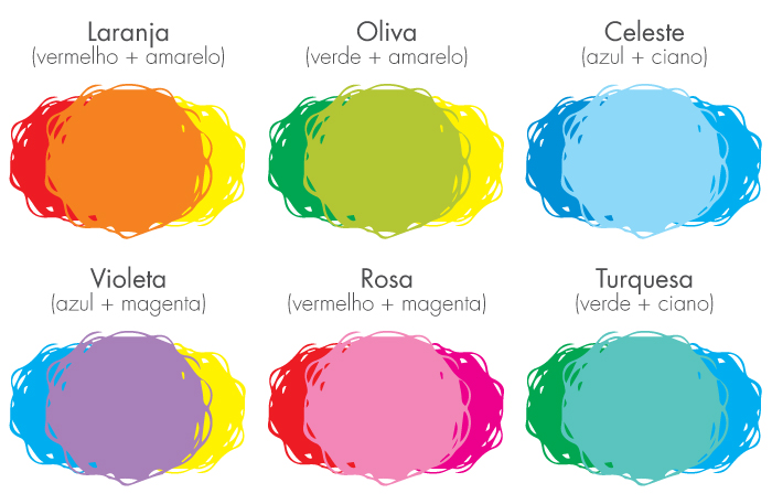 por que minhas misturas de cores ficam opacas