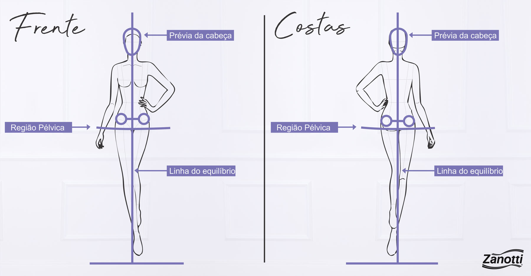 Como fazer desenhar corpo feminino?