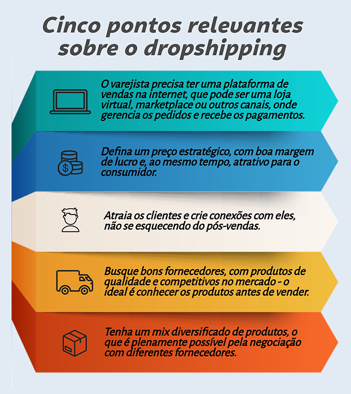 melhores produtos para dropshipping no mercado livre