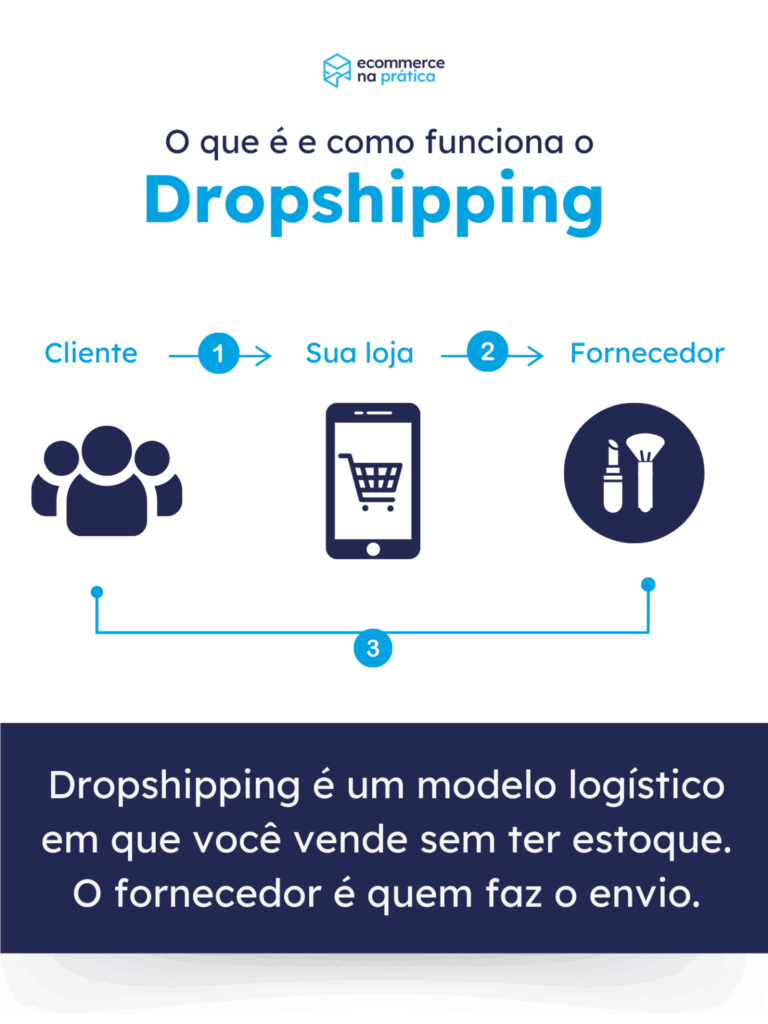 erros comuns ao fazer dropshipping no mercado livre