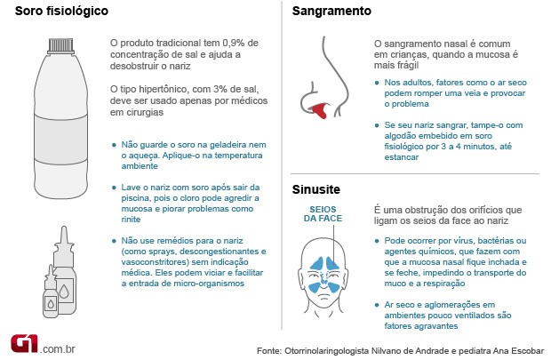 Como Fazer Lavagem Nasal Corretamente