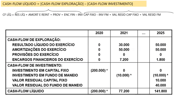 como fazer investimento fixo