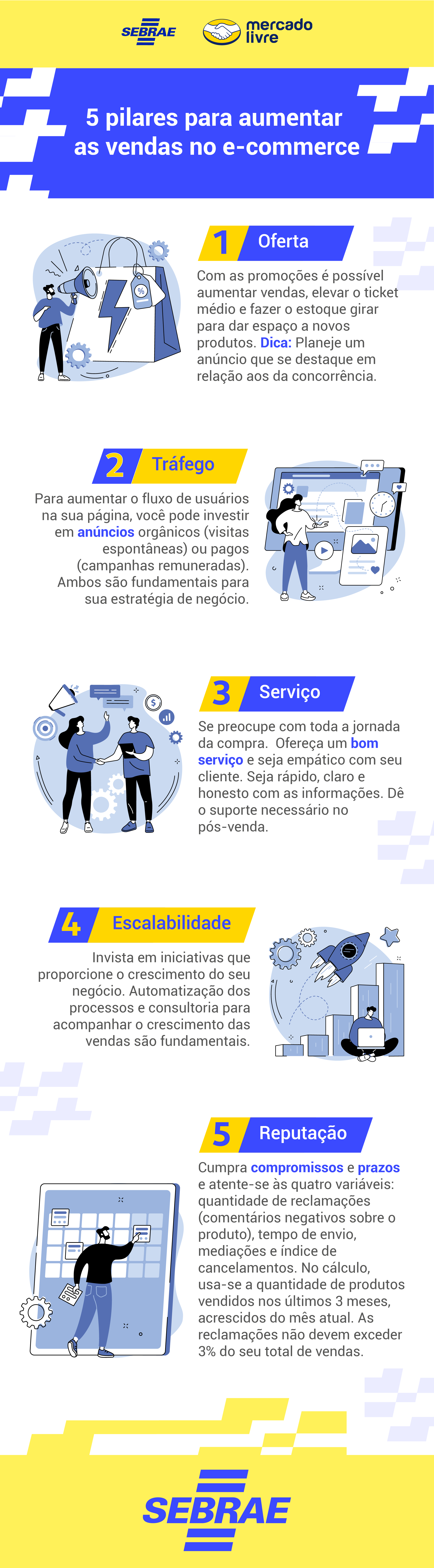 como fazer investimento no mercado livre