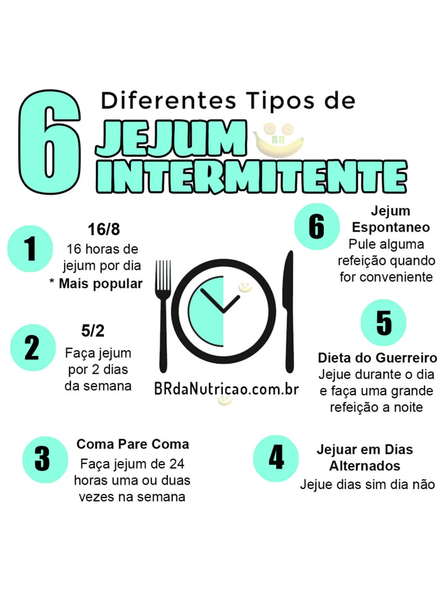 como fazer jejum de forma segura