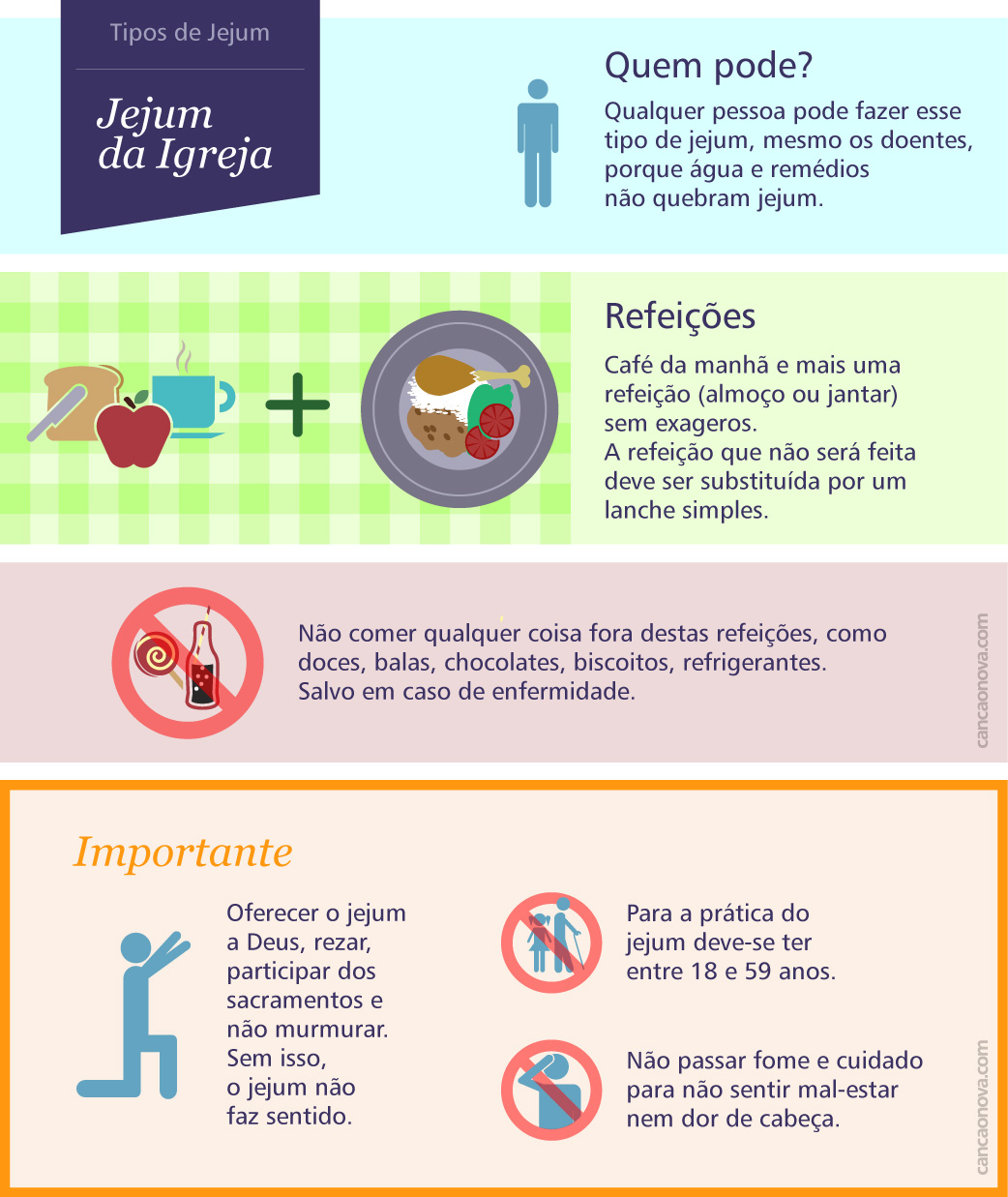 como fazer jejum na igreja