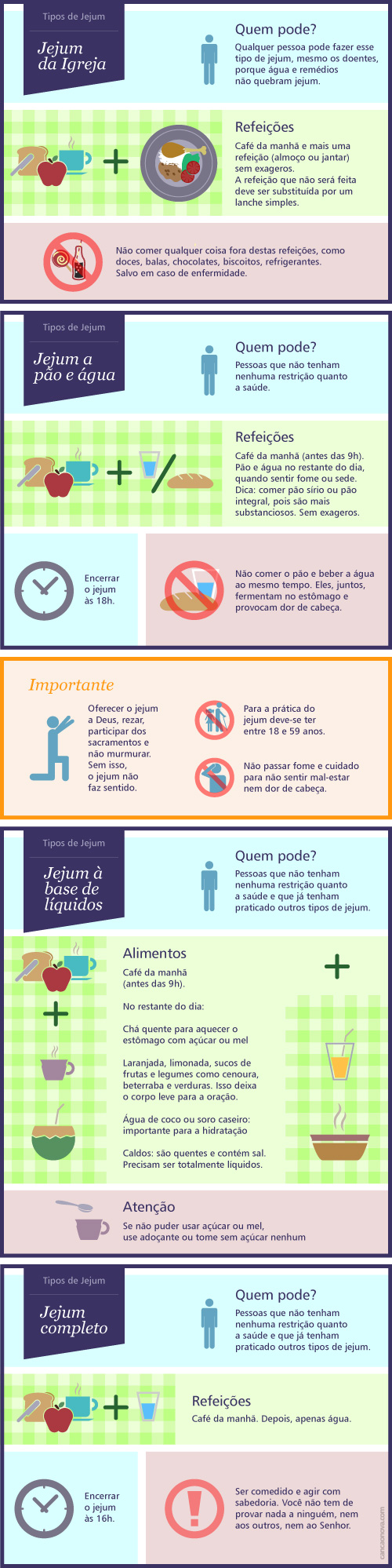 como fazer jejum na igreja passo a passo