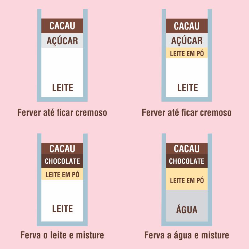 Evitando Queimaduras ao Aquecer Leite no Micro-ondas