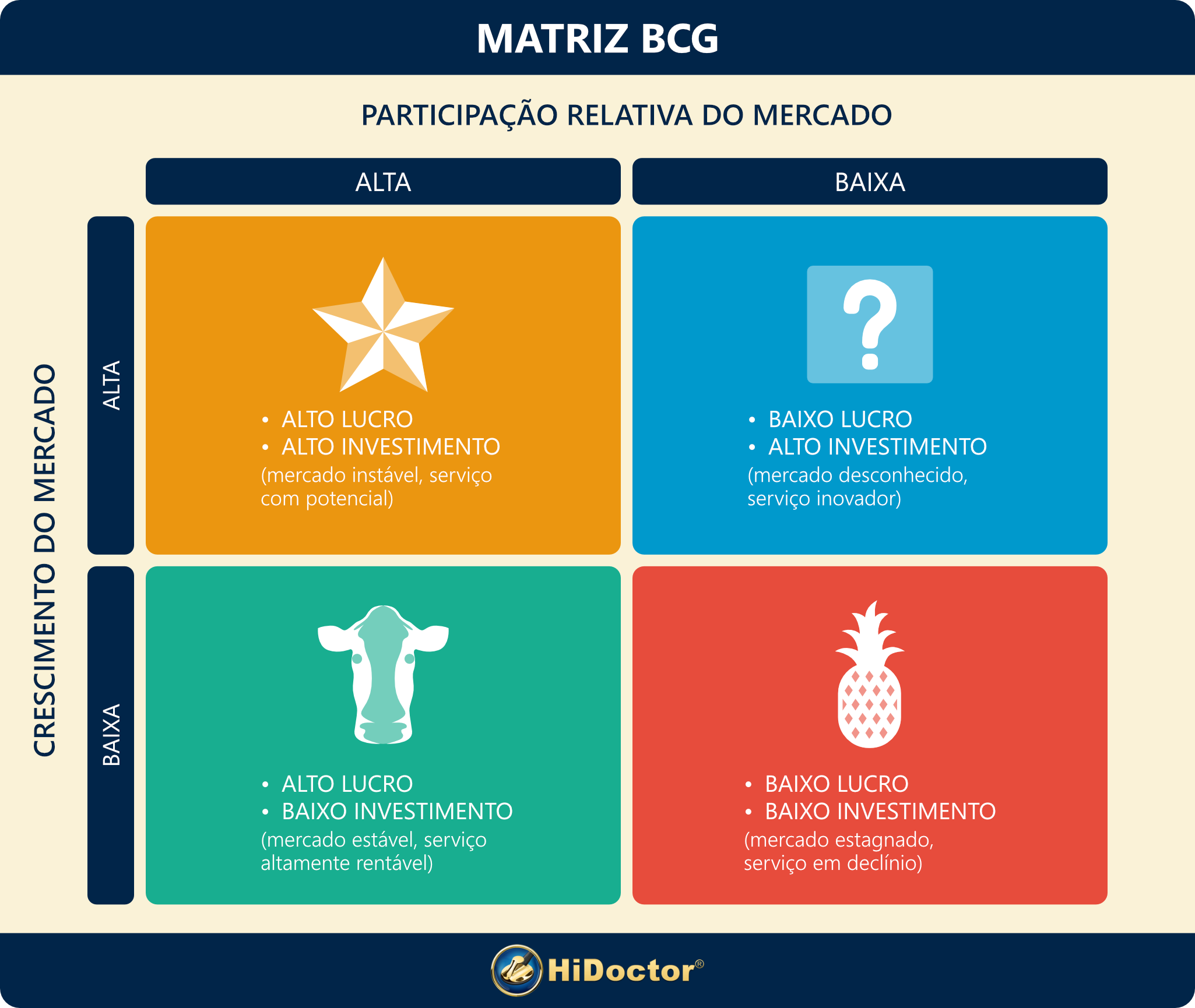 melhores exemplos matriz bcg empresas famosas