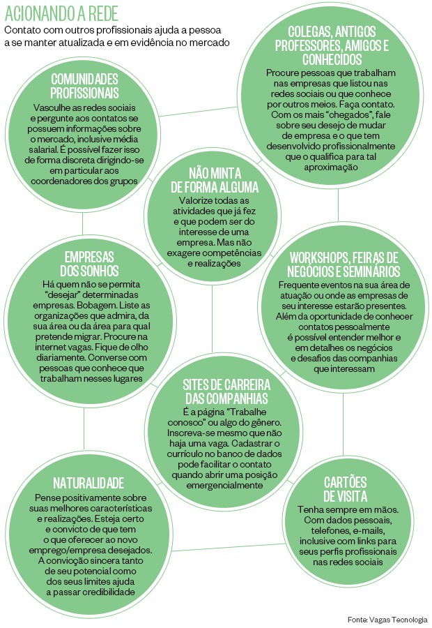 como fazer networking na pratica