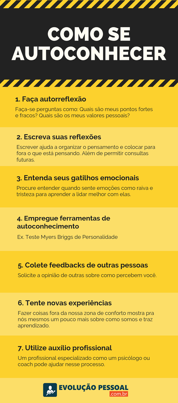5 Perguntas Poderosas para Iniciar seu Diário de Autoconhecimento
