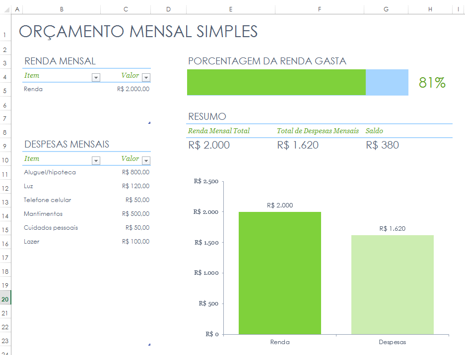 como fazer o planejamento financeiro para autônomos