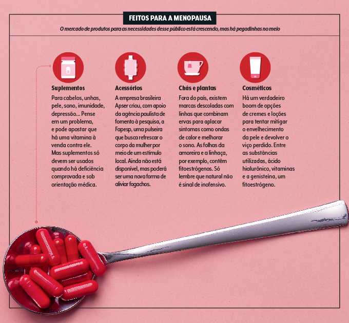 melhores tratamentos para menopausa sintomas