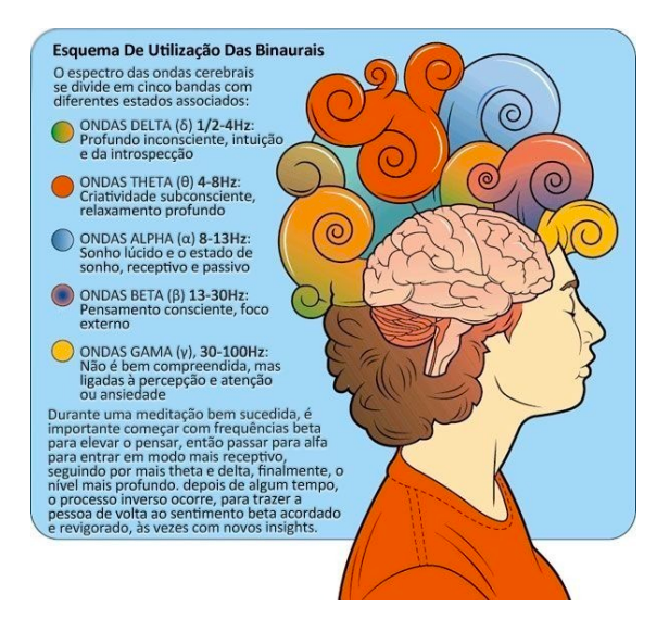 Guia Completo: Como Usar Ondas Binaurais para Melhorar Seu Sono