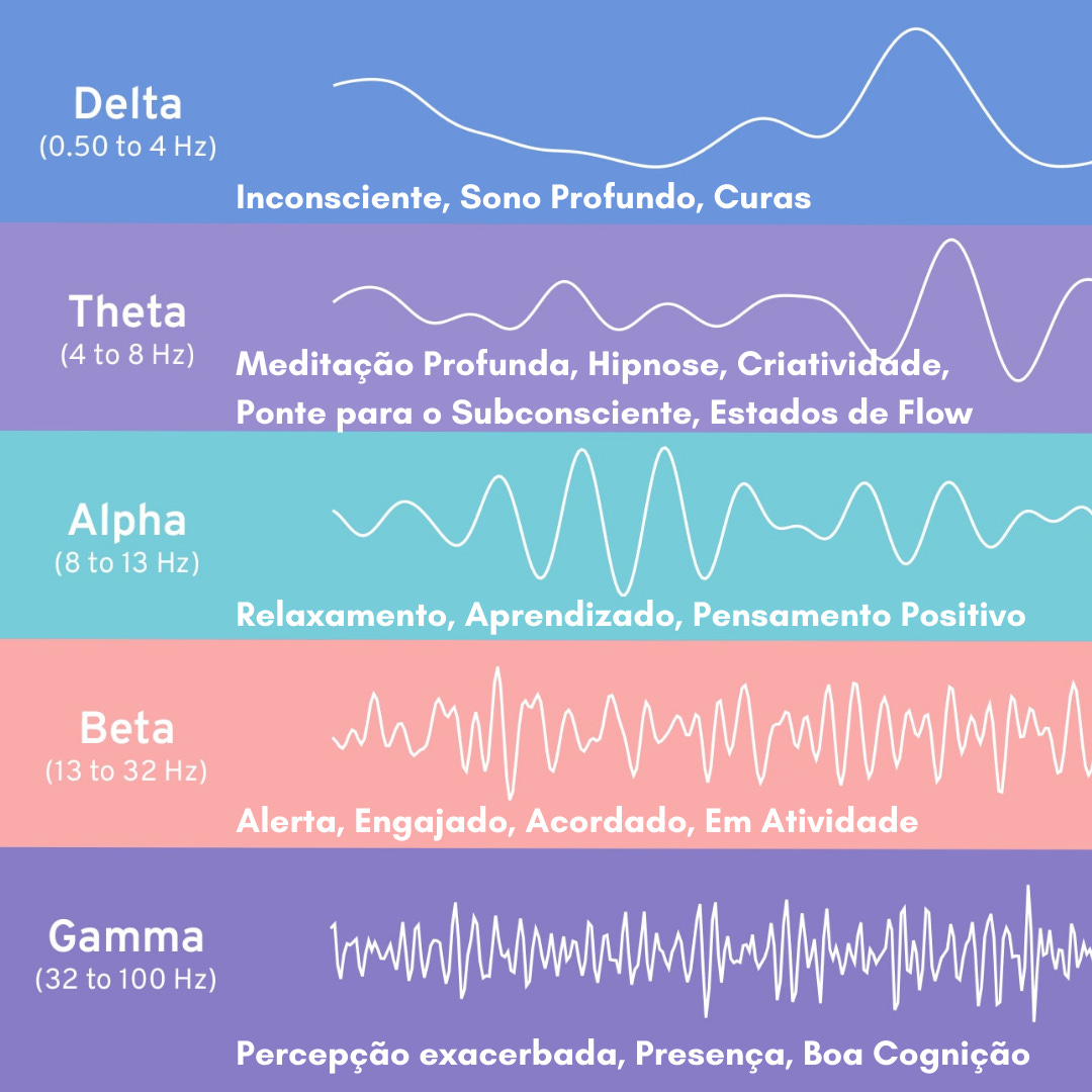 Os Melhores Aplicativos de Batidas Binaurais para Foco e Produtividade