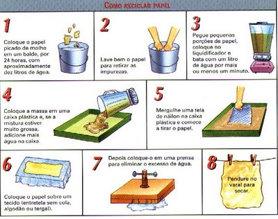 como fazer papel reciclável