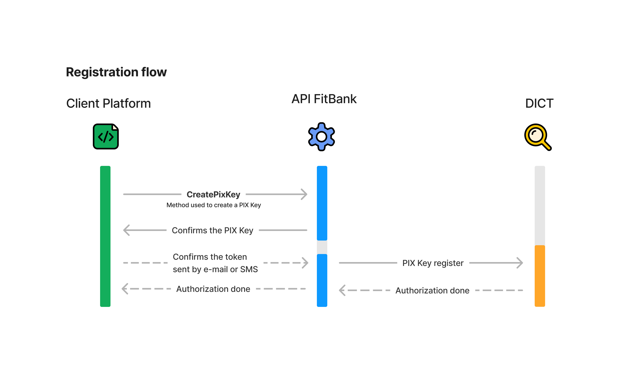 Como cadastrar chave Pix no Nubank