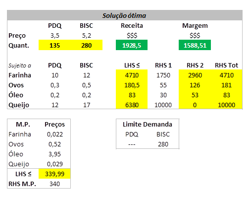 solver excel não funciona como resolver