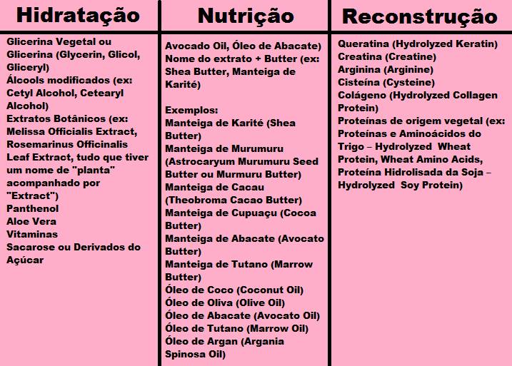 Cronograma Capilar Descomplicado: Montando sua Rotina de Cuidados