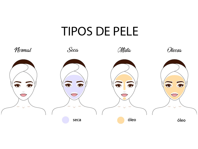 como fazer rotina skin care