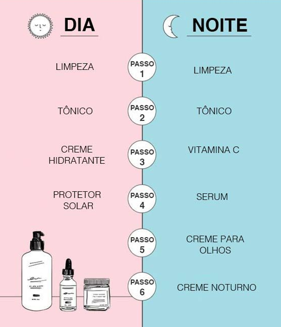 como montar rotina de skincare para iniciantes
