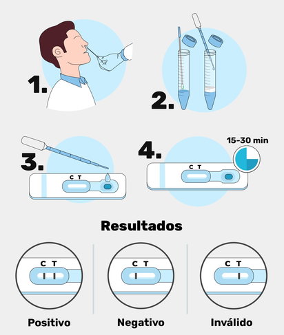 como fazer teste rapido de covid