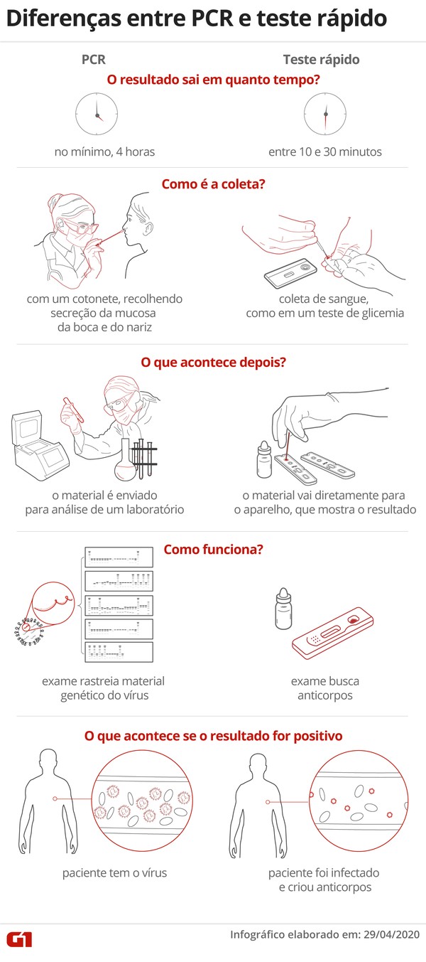 erros comuns ao fazer teste rapido covid em casa
