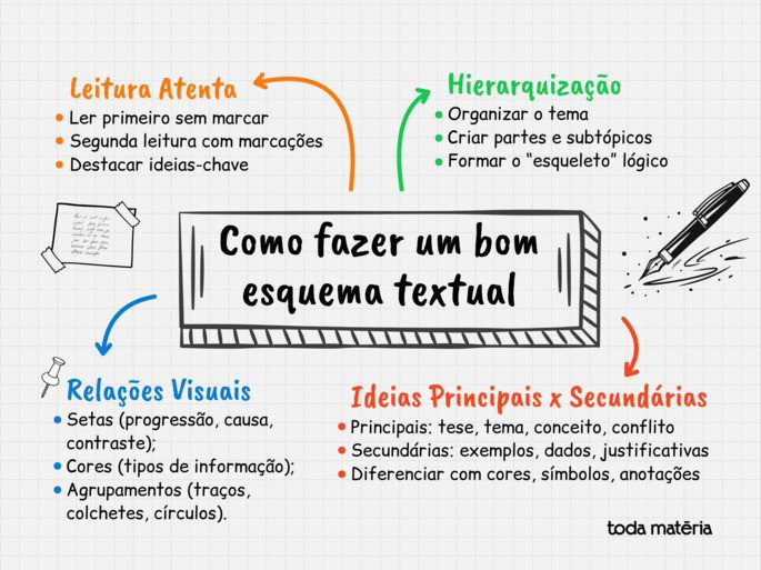 erros comuns ao escrever um artigo