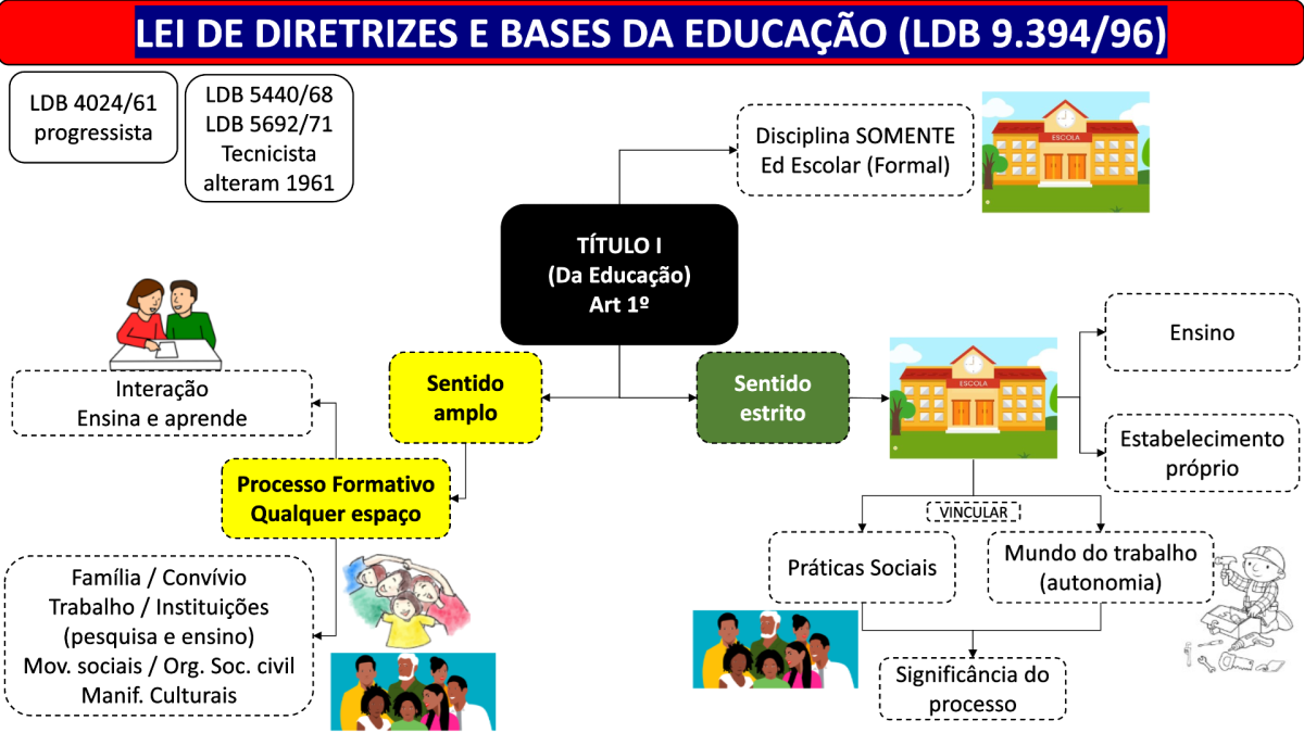 Design de Slides: Guia Completo para Apresentações Profissionais