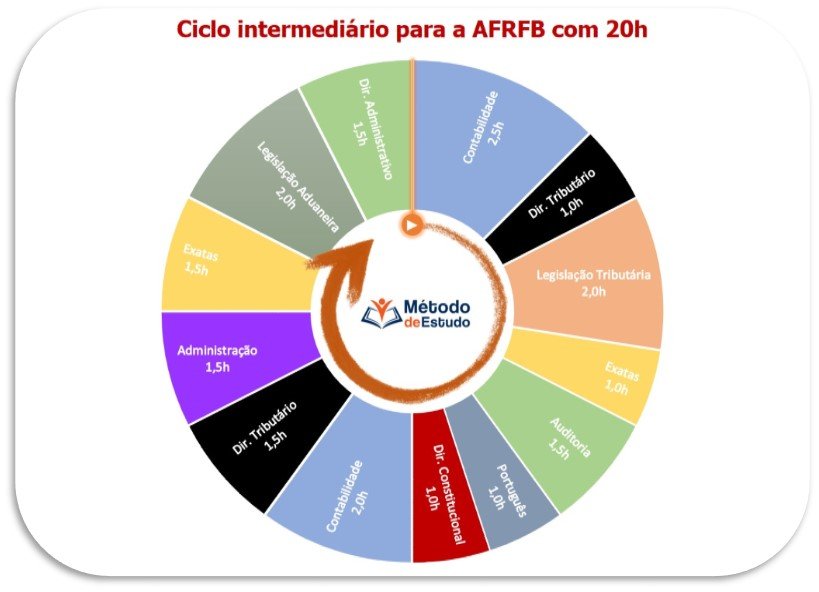 Guia Completo de Formatação Condicional para Estudantes